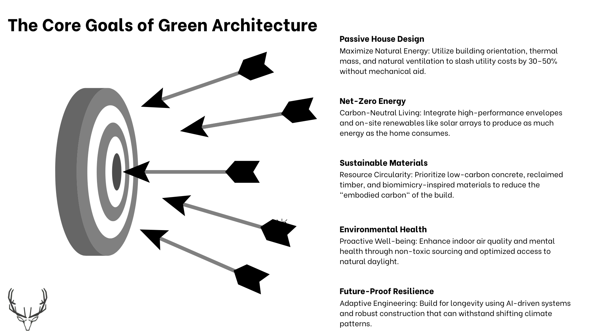 CORE PRINCIPLES OF SUSTAINABLE DESIGN