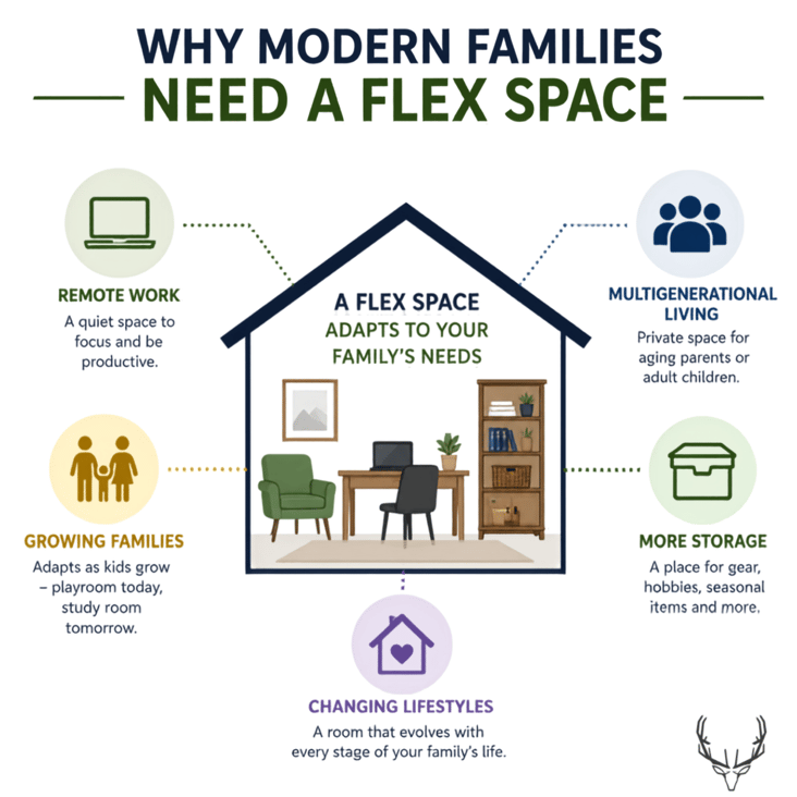 WHY DO MODERN FAMILIES NEED MORE STORAGE AND PRIVACY?